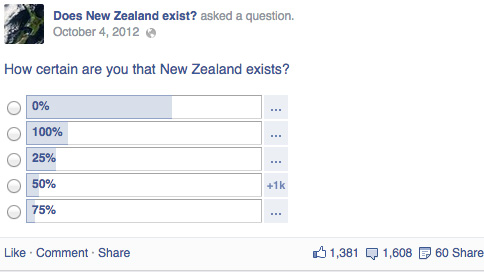 Online polls are skeptical..