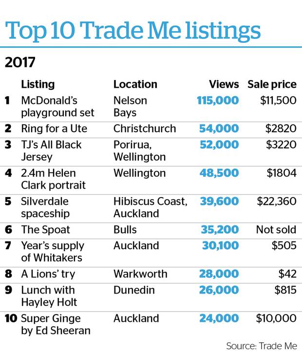 All of TradeMer's top sales from 2017. (Photo / NZ Herald)