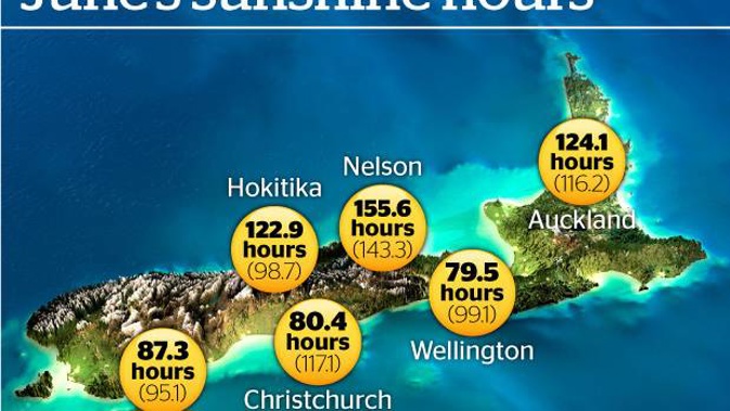 The sunniest place in New Zealand last month was Nelson. (Image / NZ Herald graphic)