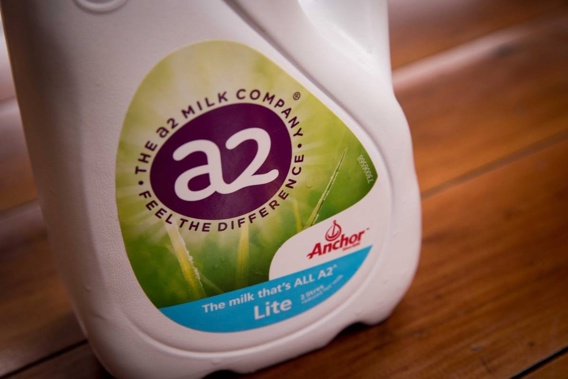A2 Milk has invested heavily in increasing its capability and capacity.