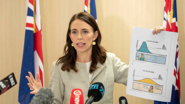 Jacinda Ardern has urged for New Zealanders to 'flatten the curve'.