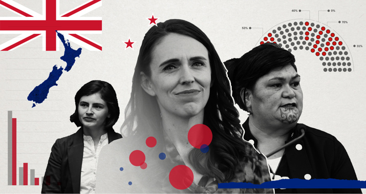 When Prime Minister Jacinda Ardern was reelected in a landslide, she brought with her a diverse cast of politicians that make up what is -- by some measures -- the most inclusive parliament in the world.