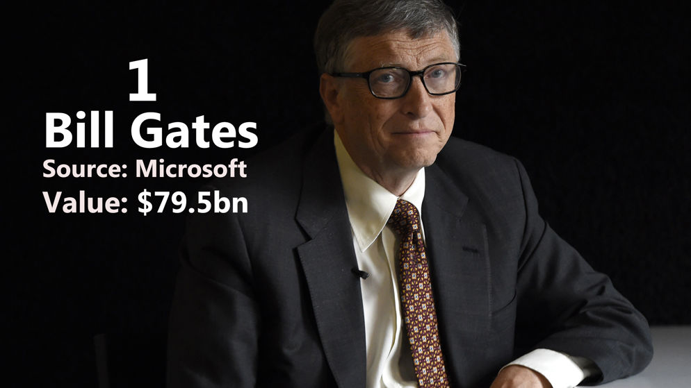 PHOTOS: Forbes' 20 richest billionaires