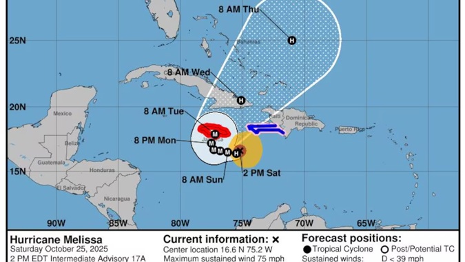 Hurricane Melissa forecast to intensify before Jamaica landfall