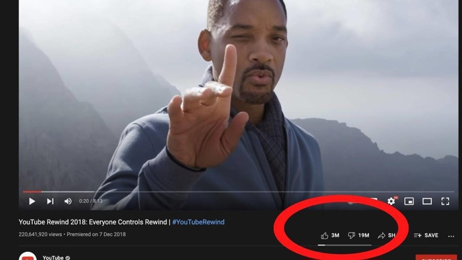 YouTube has announced it will be removing its public dislike count. (Photo / YouTube)