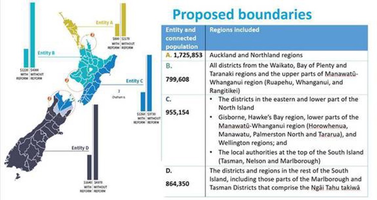 The proposed boundaries for the four new water services agencies. Photo / Supplied, DIA