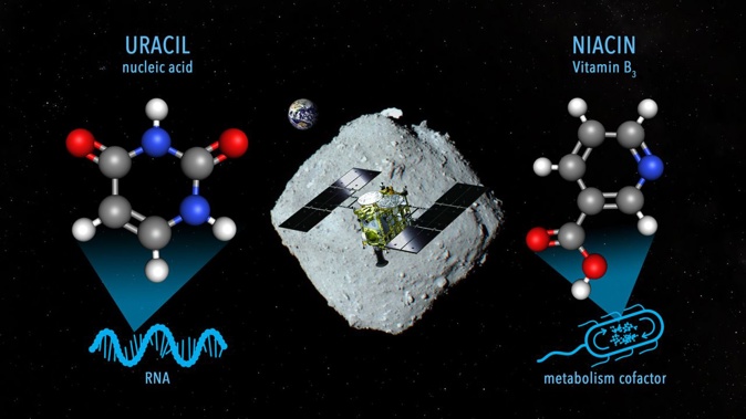 A graphic shows some of the molecules found in samples taken from the asteroid Ryugu by the Japan Aerospace Exploration Agency's Hayabusa2 mission.